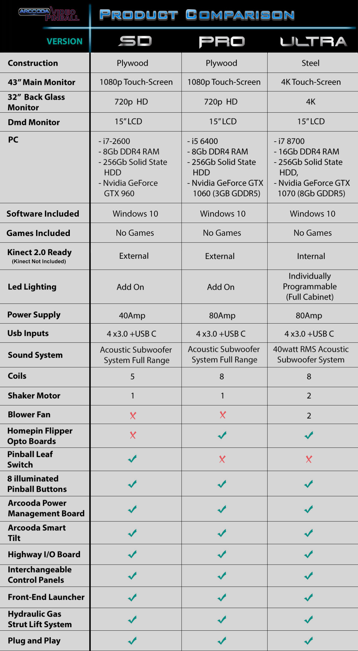 comparison-table arcooda pinball comparison-table