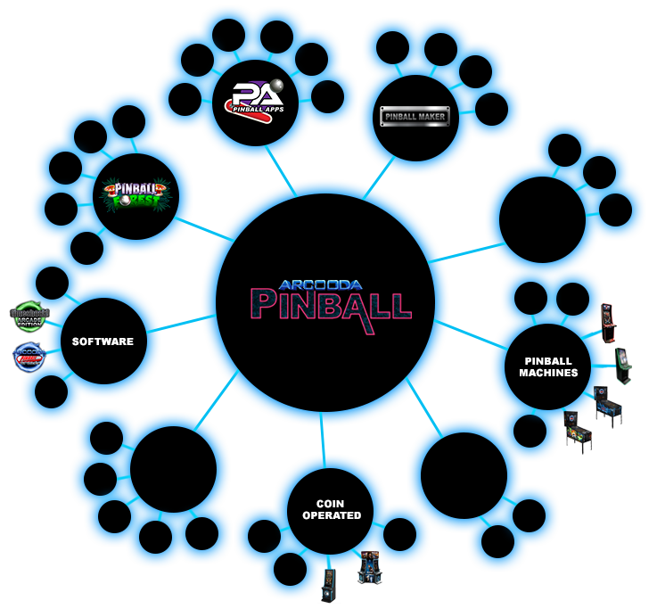 Arcooda Pinball